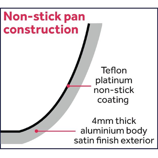 non-stick-pan-construction