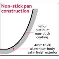 non-stick-pan-construction
