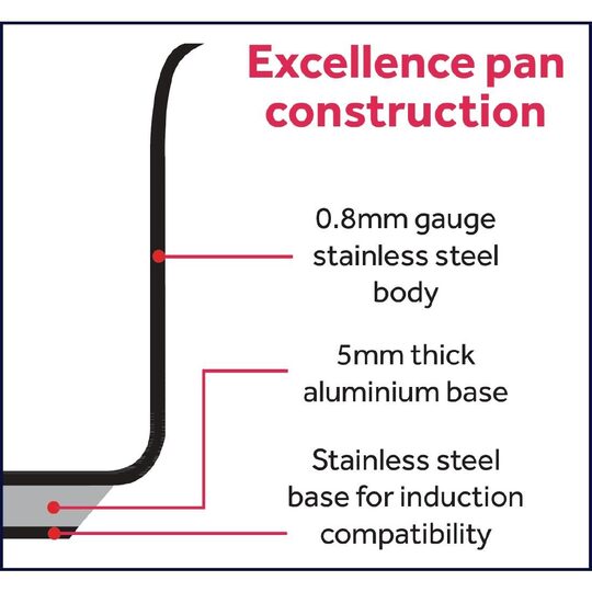 excellence-pan-construction