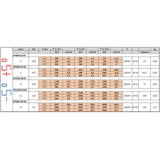 003-AP50M-1A-R2-Tableau-big