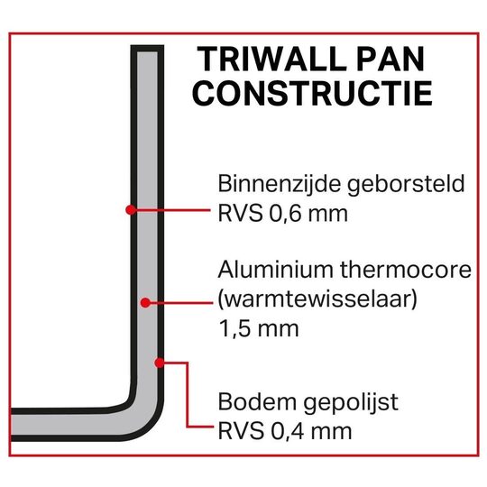 triwall-pan-construction--nl