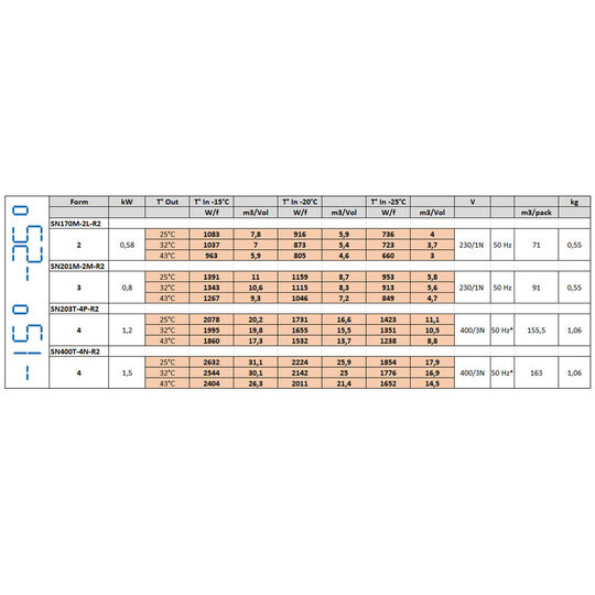 Technische specificaties Diamond plafond koelgroep