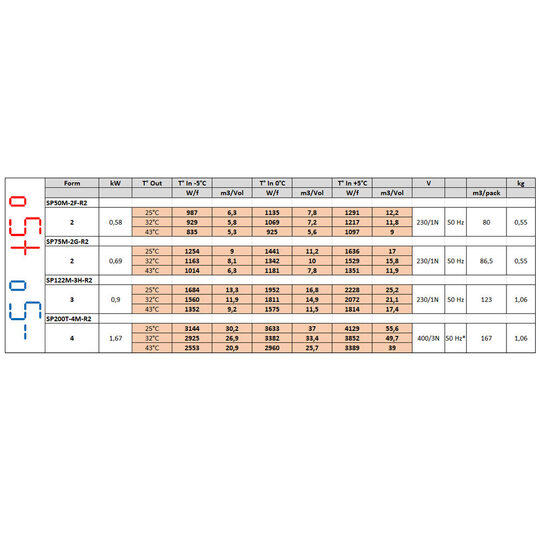 003-SP50M-2F-R2-Tableau-big